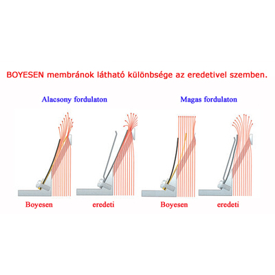 BOYESEN - Membránok